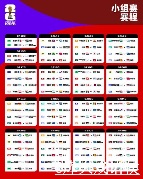 2026世界杯专家预测怎么选？盘口变化和赛程影响参考